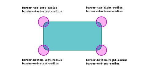 Discover 156+ border decoration css - vova.edu.vn