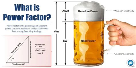 What Is Power Factor, Its Causes And How To Improve It?