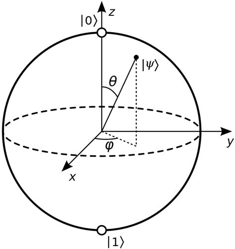 Bloch sphere - Wikiwand