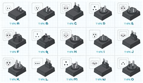 Selecting Appropriate Input and Output Plugs for Your Power Adapter ...