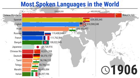 The Most Spoken Languages In The World 2024 - Meris Harriet