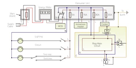 Basic Of Electricity Wiring