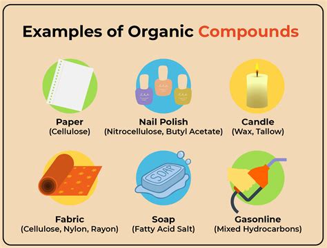 Organic Compounds List And Uses