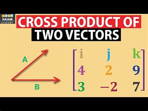 Cross Product of Two Vectors | Physics - YouTube