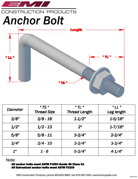 Anchor Bolts - 8"/10"/12" Galv/Steel - PE Sales