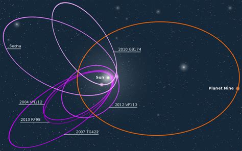 File:Planet Nine Orbit.svg - Wikimedia Commons