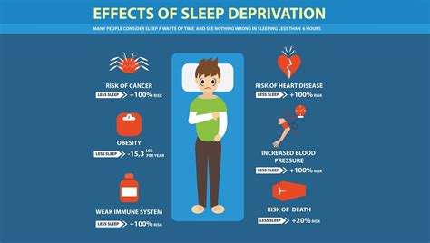 Are You Getting Quality Sleep? - SPD