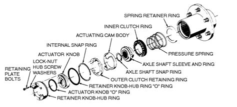 | Repair Guides | Front Drive Axle | Manual Locking Hubs | AutoZone.com