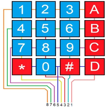 Matrix Keypad(4×4) – Robo.PK