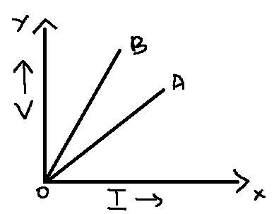 The V I graph for a series combination, as well as a parallel combination of two combinations of ...