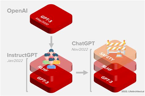 【GPT-3 LINE BOT】(1) 前情提要 介紹ChatGPT&GPT-3 - iT 邦幫忙::一起幫忙解決難題，拯救 IT 人的一天