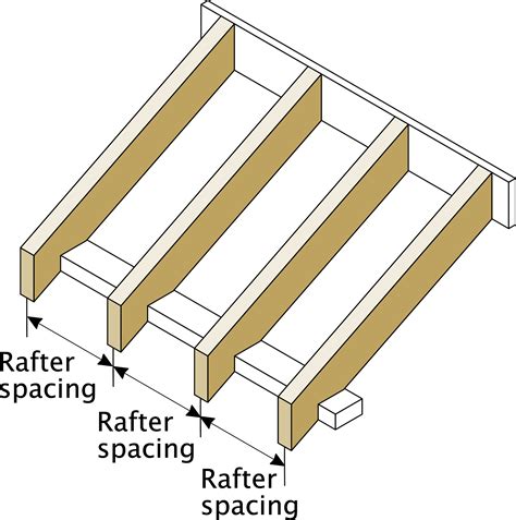 Common Rafter Layout Diagram