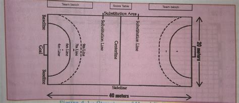 HANDBALL HISTORY AND RULES