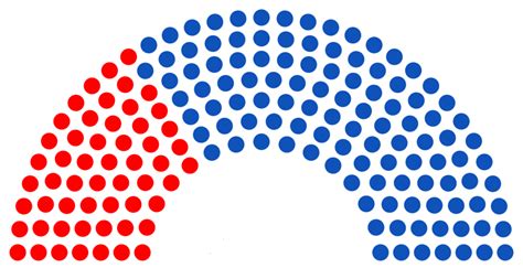 Supermajority Voting Provision - Overview, Implications