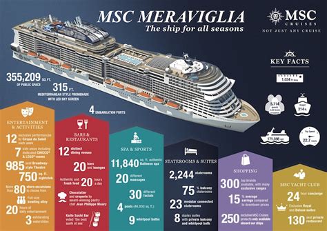 MSC Cruises Christen New MSC Meraviglia - She's On The Go