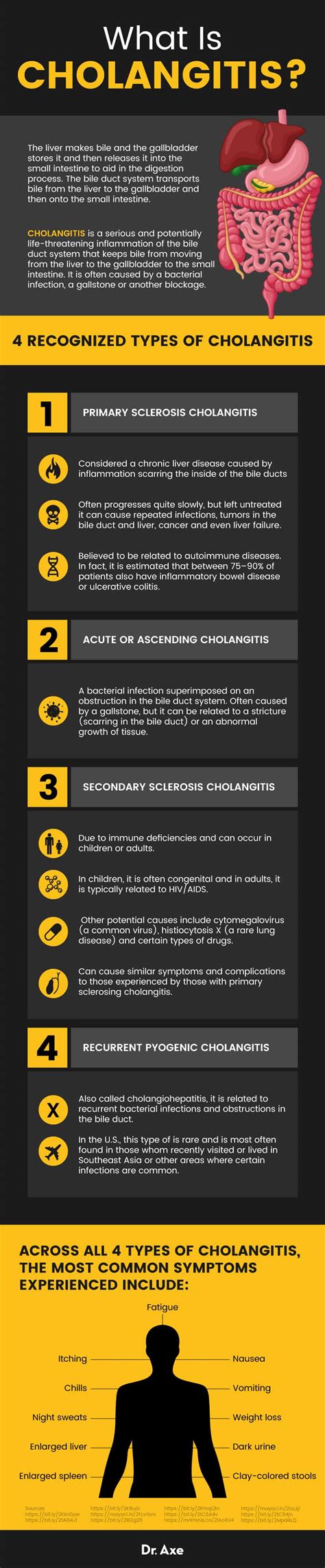 Cholangitis (+ 7 Natural Ways to Help Manage Cholangitis Symptoms) | Best Pure Essential Oils