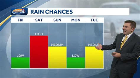 NH weather forecast: Video: Clouds, cooler temperatures expected Friday