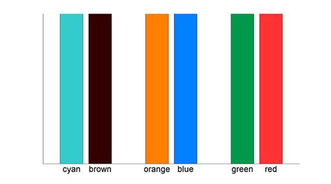 Matlab Plot Colors