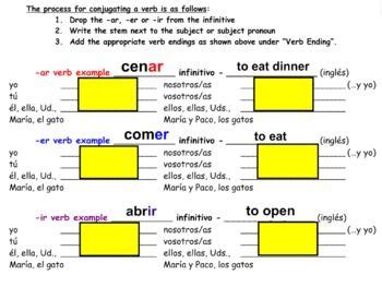 Spanish, Present tense verbs and Summer on Pinterest