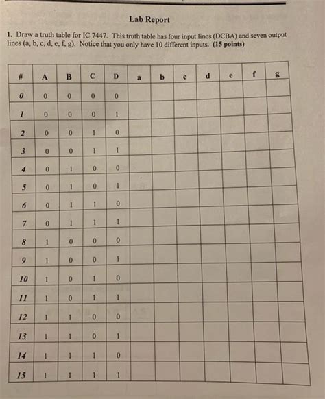 Solved Lab Report 1. Draw a truth table for IC 7447. This | Chegg.com