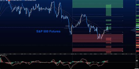 S&P 500 Futures Update: Not Out Of The Woods Yet - See It Market