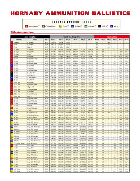 Ammunition Comparison Chart by Caliber | 40 caliber ammunition ballistics Chart. Compare all 40 ...