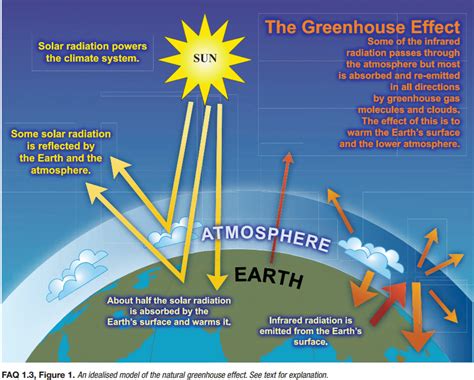 Another Look at Climate Change – Part 2 How Might the Earth’s ...