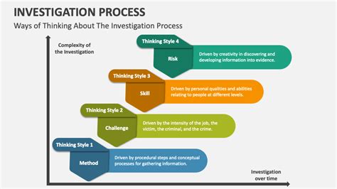 Investigation Process PowerPoint Presentation Slides - PPT Template