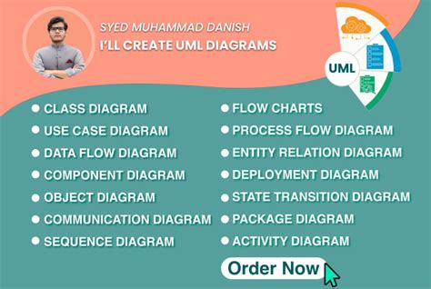 Do uml diagrams, srs, erd, class, dfd and use case diagram by Syedanish38 | Fiverr