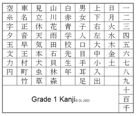 A Great Way to Learn Kanji for Beginners - LingQ Blog