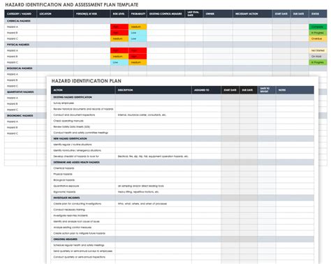 35+ Free Risk Assessment Forms | Smartsheet