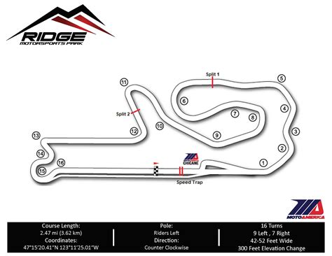 MotoAmerica |Ridge Motorsports Park | JUN 28 - 30 | 13x Forums