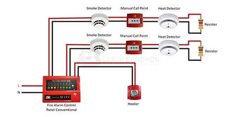 Fire Alarm System Conventional Wiring – Earth Bondhon