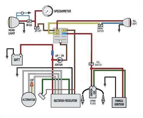 49cc Mini Chopper Wiring Diagram Manual | autocardesign