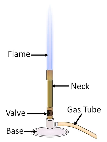 Bunsen Burner Simple Diagram