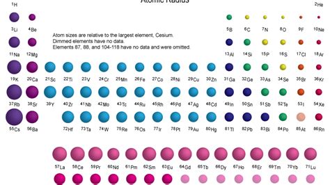 Periodic Table Of Ions Pdf - Periodic Table Timeline