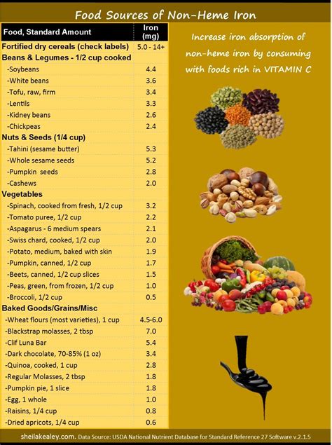 Food sources of non-heme iron | Foods with iron, Food source, Food