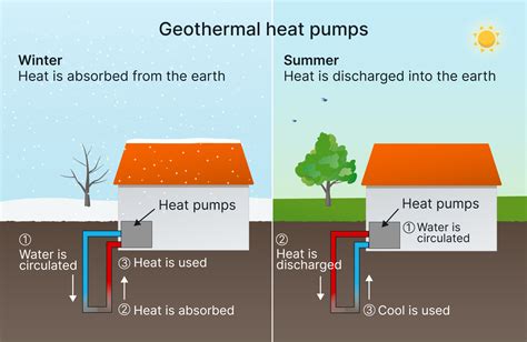 Frontiers Hybrid Solar Geothermal Heat Pump System Model - PumpRebate.com