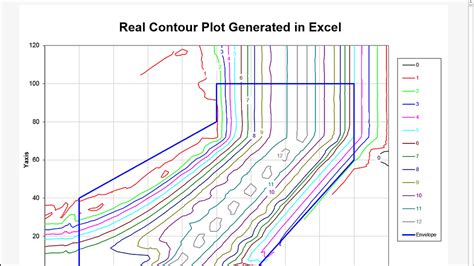 Contour Plot for Excel | Real Contour Plot