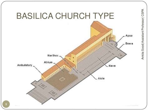 Early Christian Architecture