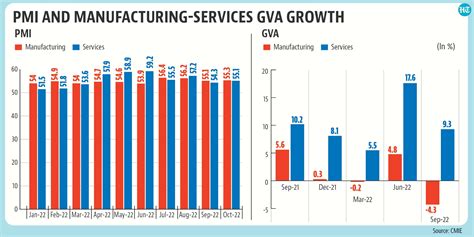 Number Theory: The state of the Indian economy in four charts | Latest ...