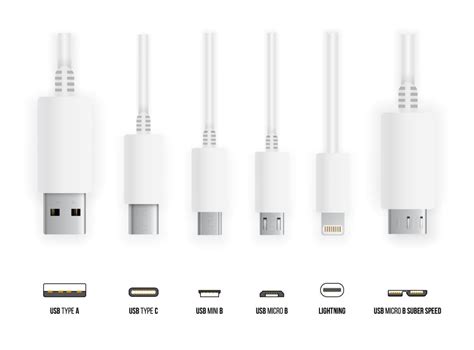 USB Types (A, B, C, Micro, Mini) & USB Versions Explained