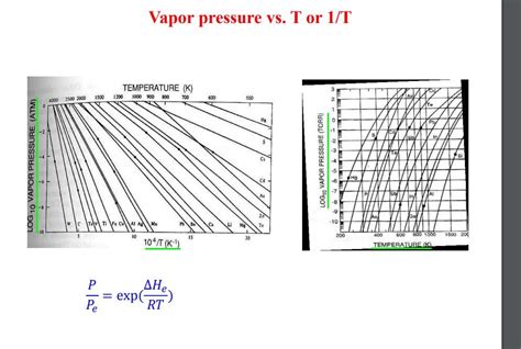 4. We plan on using thermal evaporation chamber to | Chegg.com