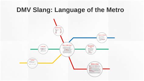 DMV Slang by Bonnie Lechner on Prezi