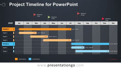 It Project Timeline Template | PDF Template