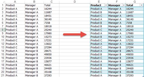 tabular format - 4 Data Cleansing, Data Table, Pivot Table, Name Boxes, Keyboard Shortcuts ...