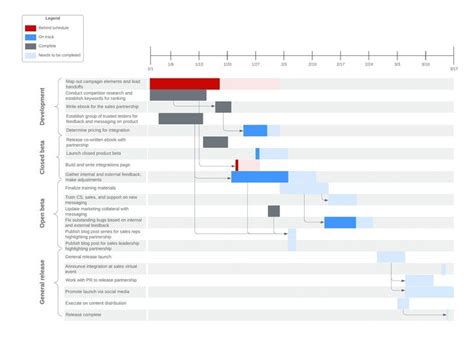 Browse Our Example of Visio Gantt Chart Template for Free in 2021 | Gantt chart templates, Gantt ...