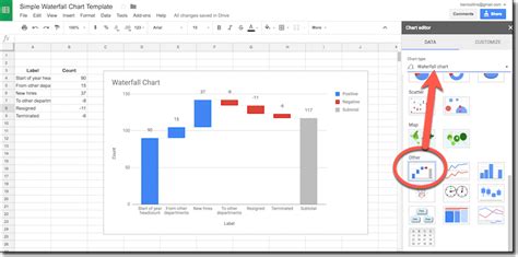 How to create a waterfall chart in Google Sheets