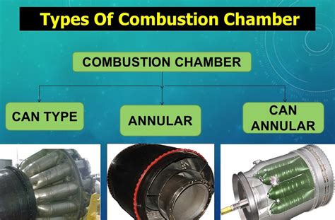 Types Of Combustion Chamber In Gas Turbine Engine ~ Part 66 Preparation