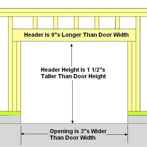 How To Frame A Garage Door | Precision Garage Door Of Knoxville